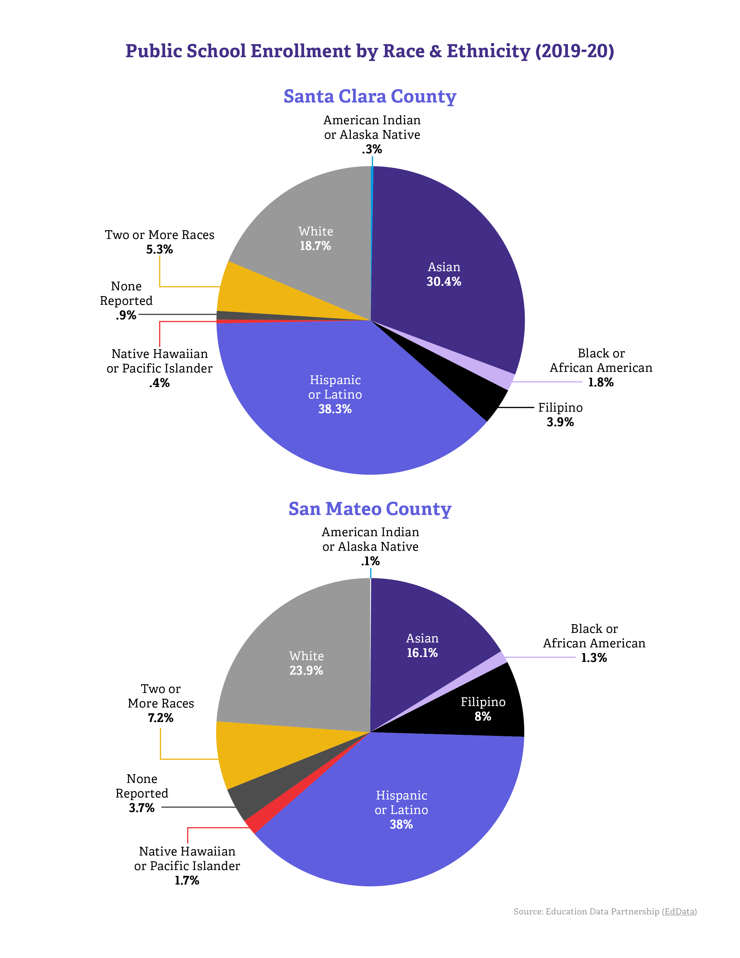 Public School Enrollment