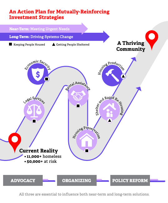 Mutually-Reinforcing Investment Strategies